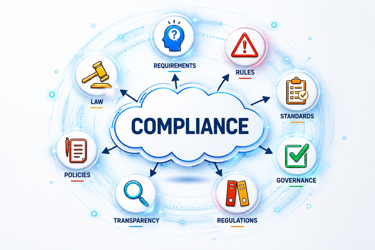 Statutory Compliance